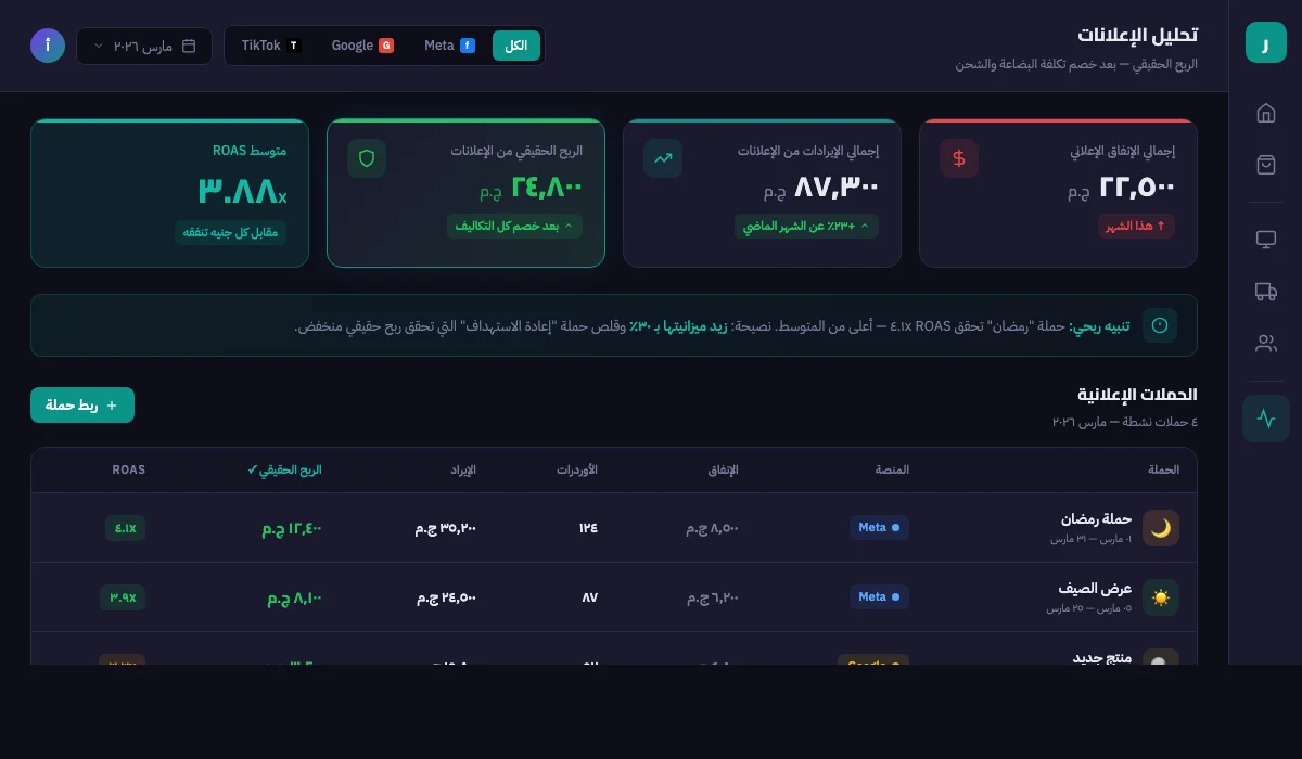 Ads Analytics Dashboard